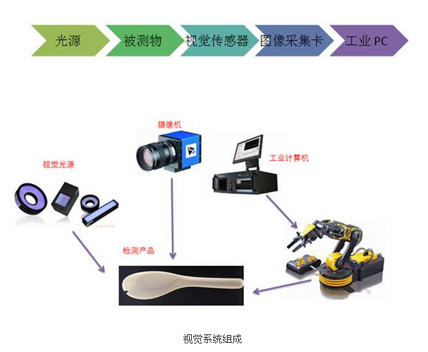 中国制造带动产业发展 机器视觉潜力巨大