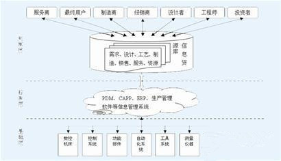 一张图读懂未来机床体系构成