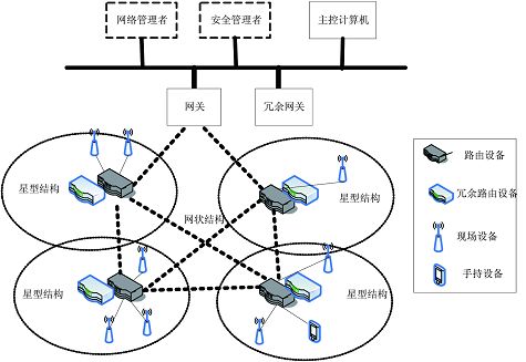 歐洲正式采用中國工業無線網絡技術標準