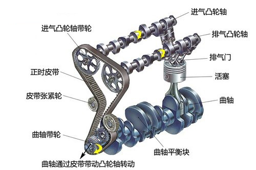 了解发动机配气机构工作原理