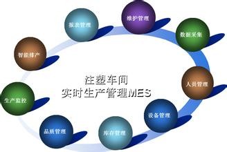 【詳解】ERP、APS與MES系統(tǒng)是什么？