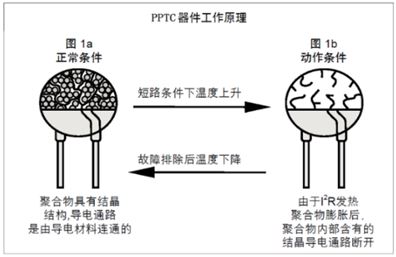 樓宇自動(dòng)化電路的保護(hù)解決方案