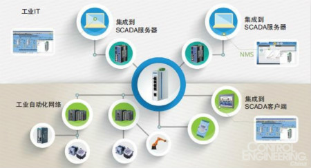 工业以太网助力工业物联网发展