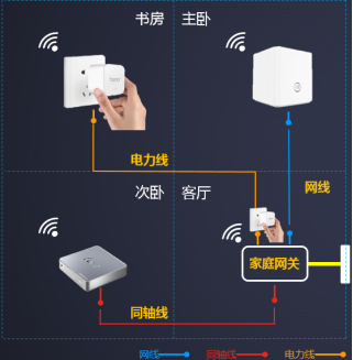 华为GigaHome家庭网络解决方案亮相北京通信展 技惊四座