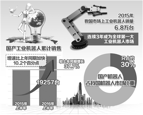 我国机器人产业五年规划发布 有望由大变强