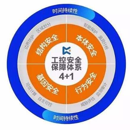 2016工业控制网络安全态势报告