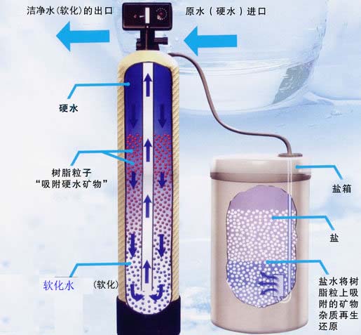 深圳软水器